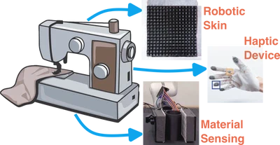 Textile-based Sensing and Actuation featured image