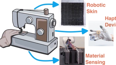 Textile-based Sensing and Actuation featured image