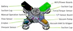 Toward Lateral Aerial Grasping Manipulation Using Scalable Suction