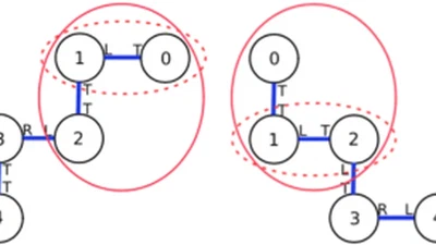 Configuration Recognition with Distributed Information for Modular Robots featured image