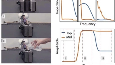 Liquids Identification and Manipulation via Digitally Fabricated Impedance Sensors featured image